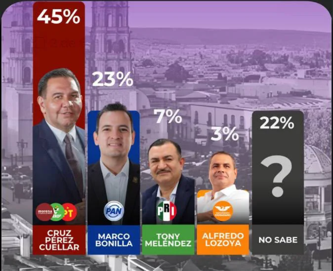 SI HOY VOTO MORENA