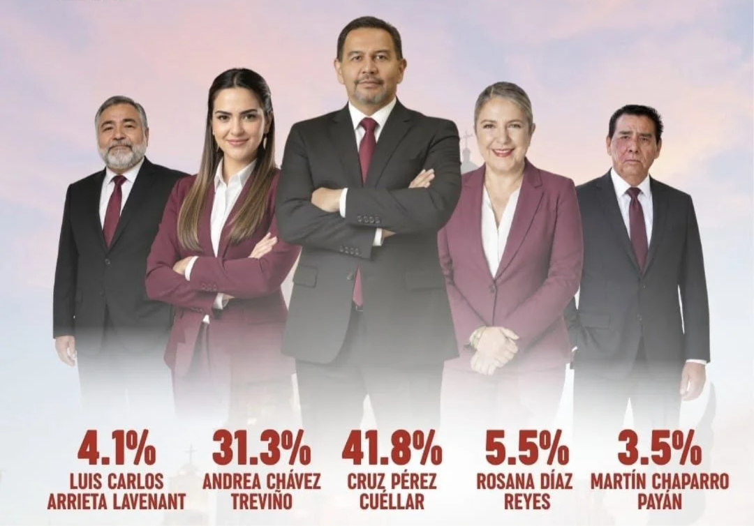 encuesta GOBERNARTE