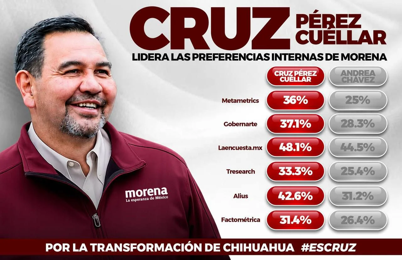 PRESUME ARRIBA ENCUESTA6